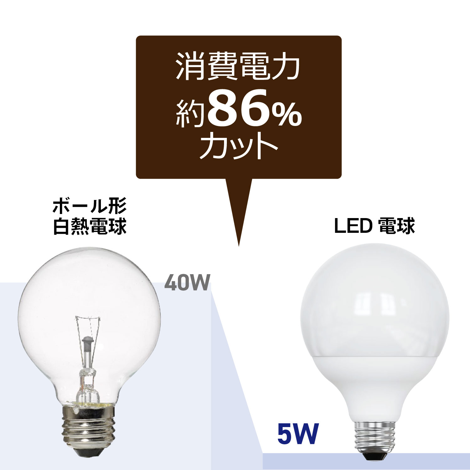 2ĥåȡ1559ߡE26 LEDŵ ܡŵ奿 5W ۸ 40W 550lm