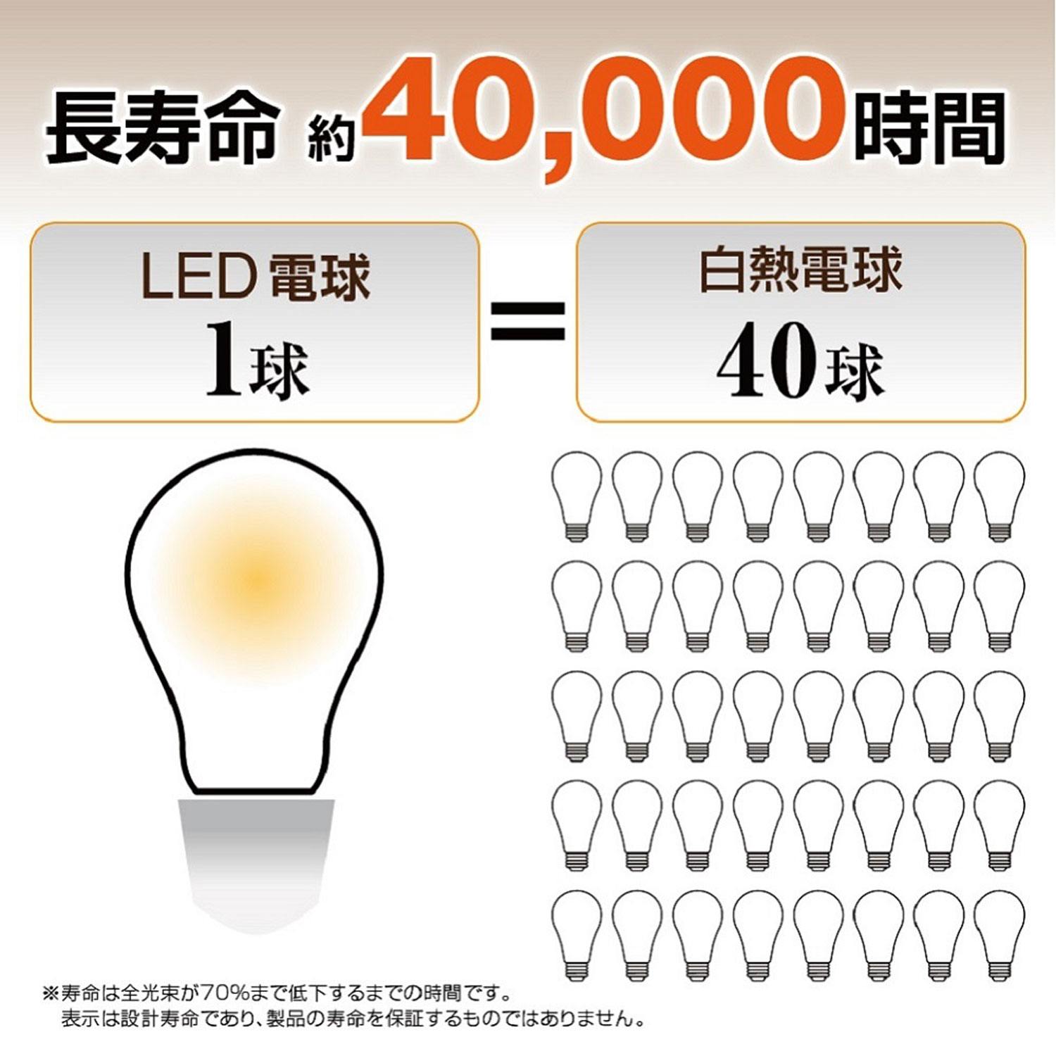 10ĥåȡ1549ߡE26 LEDŵ ܡŵ奿 6.6W ۸ 60W 730lm