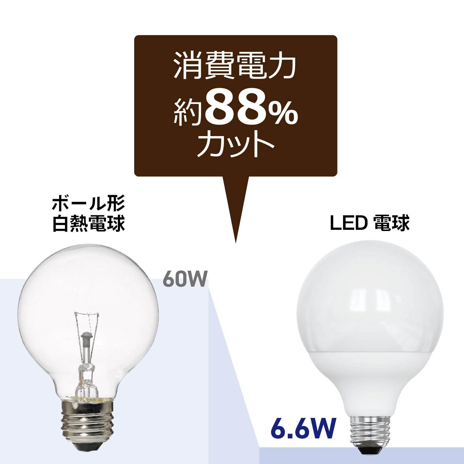 10ĥåȡ1549ߡE26 LEDŵ ܡŵ奿 6.6W ۸ 60W 730lm