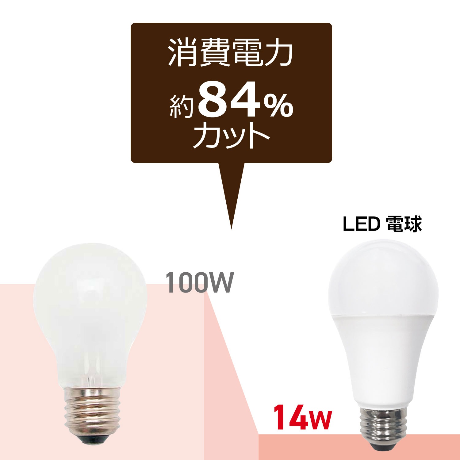 ��2�ĥ��åȡ�1��������649�ߡ�LED�ŵ� E26���� 100W���� �����ŵ�� ���۸������� �ŵ忧��1520lm�� �ʥ��� ���ݥåȥ饤��