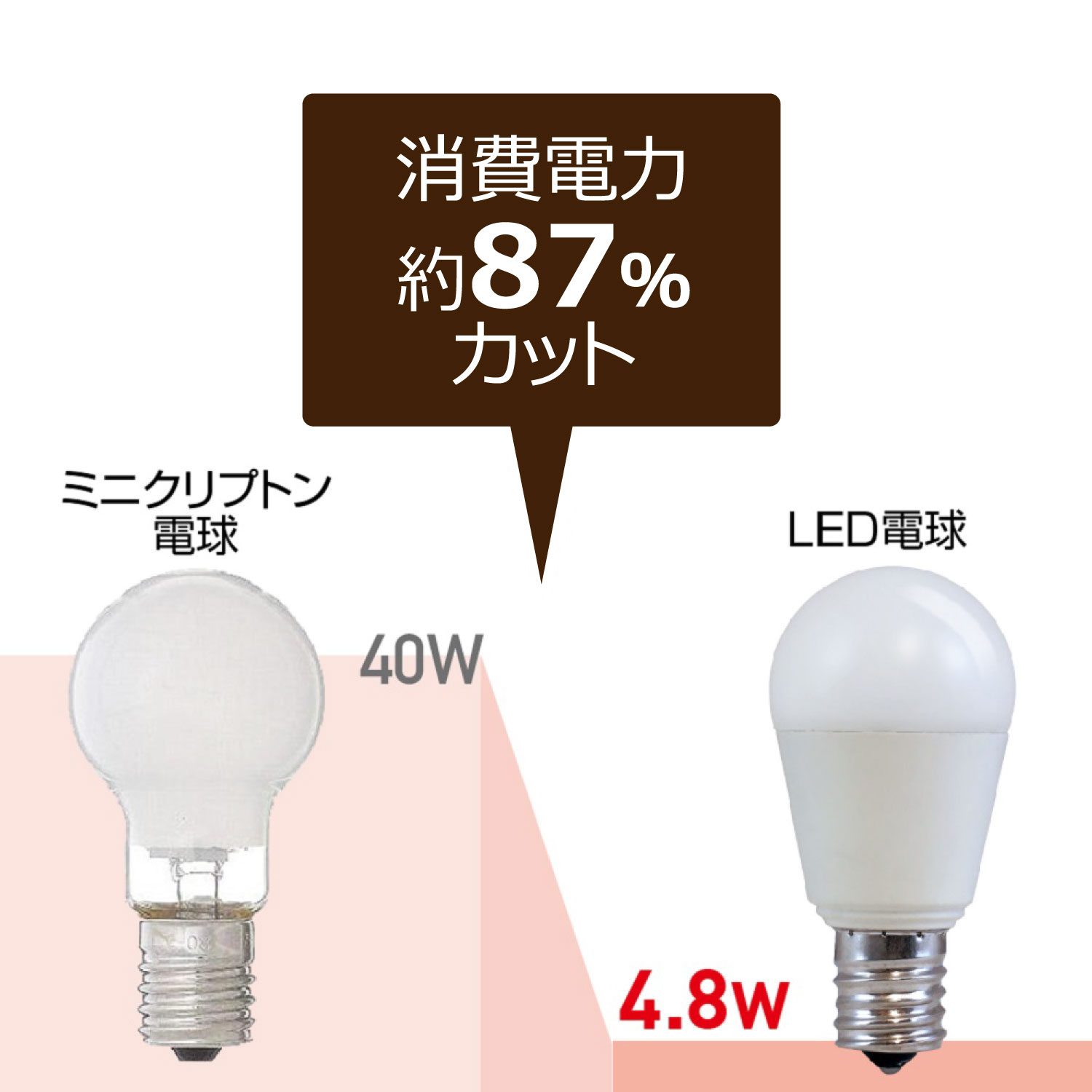 ��10�ĥ��åȡ�1��������349�ߡ���ŵ忧��E17���⡦40W������LED�ŵ� �ߥ˥���ץȥ�� ���۸������� 485lm �ʥ��� ���ݥåȥ饤�� ������饤�� ��ӥ�