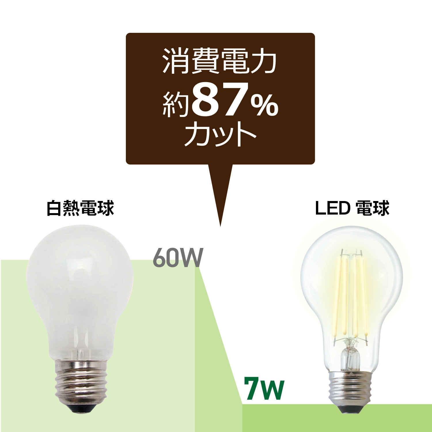 ��2�ĥ��åȡ�1��������549�ߡ�LED�ŵ� E26���� 60W������810�롼��������������ס����� �ե������ ���ꥢ�ŵ� �����ŵ�� �����ǥꥢ ��ȥ� HDAC60N1