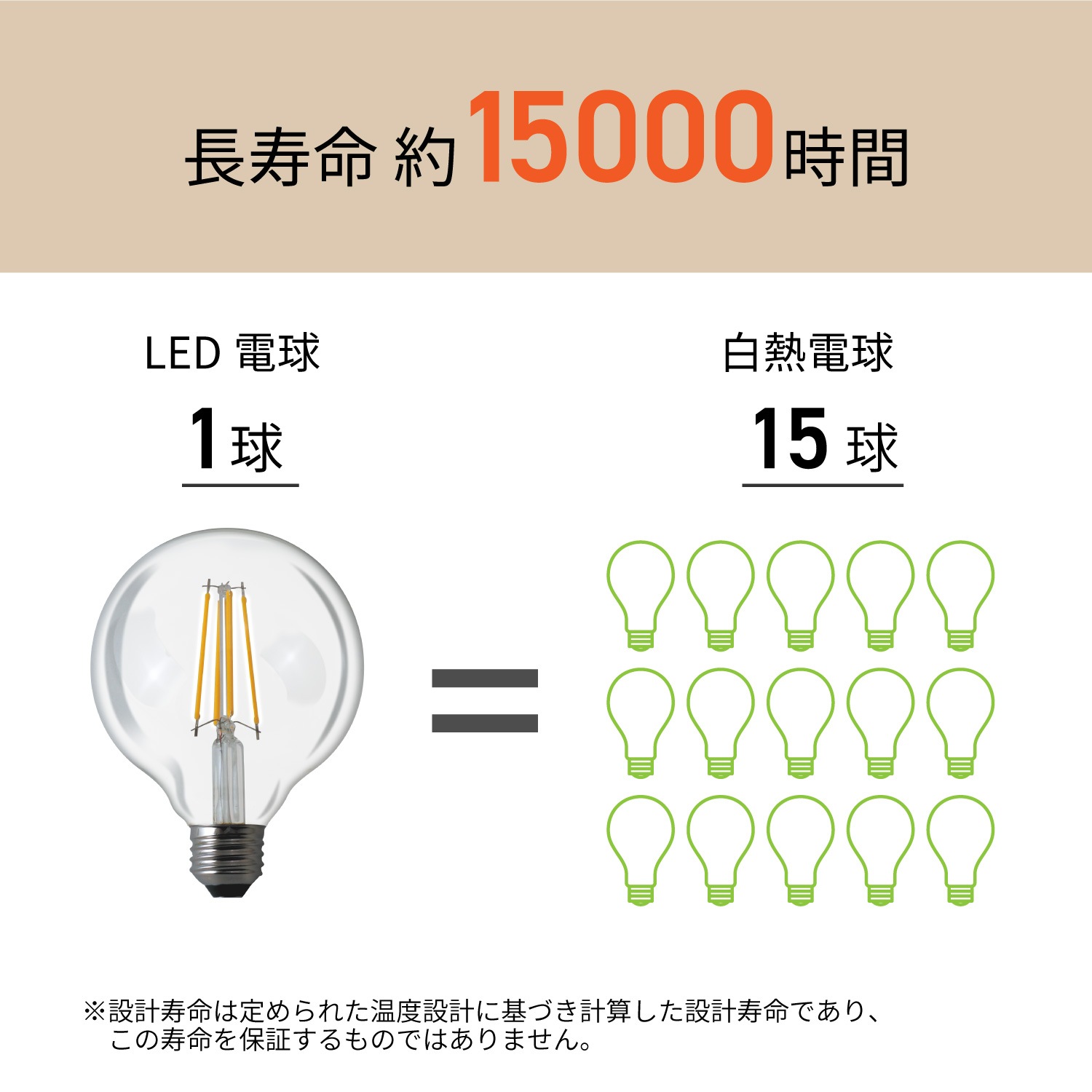 LED�ŵ� E26���� 60W������810�롼��������������ס����� �ե������ ���ꥢ�ŵ奿���� �ܡ����ŵ�� �����ǥꥢ ��ȥ� HDGC60N1