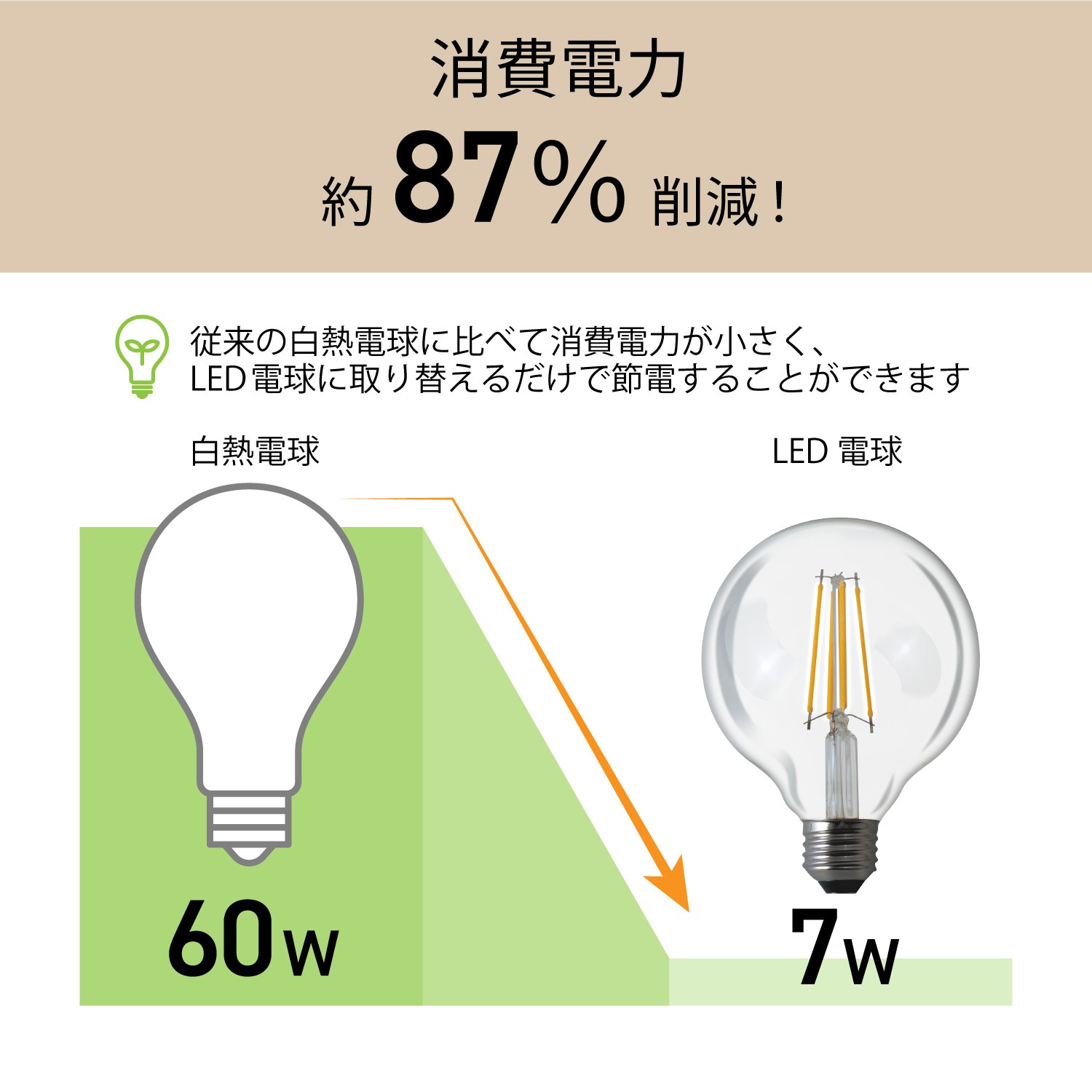LED�ŵ� E26���� 60W������810�롼��������������ס����� �ե������ ���ꥢ�ŵ奿���� �ܡ����ŵ�� �����ǥꥢ ��ȥ� HDGC60N1