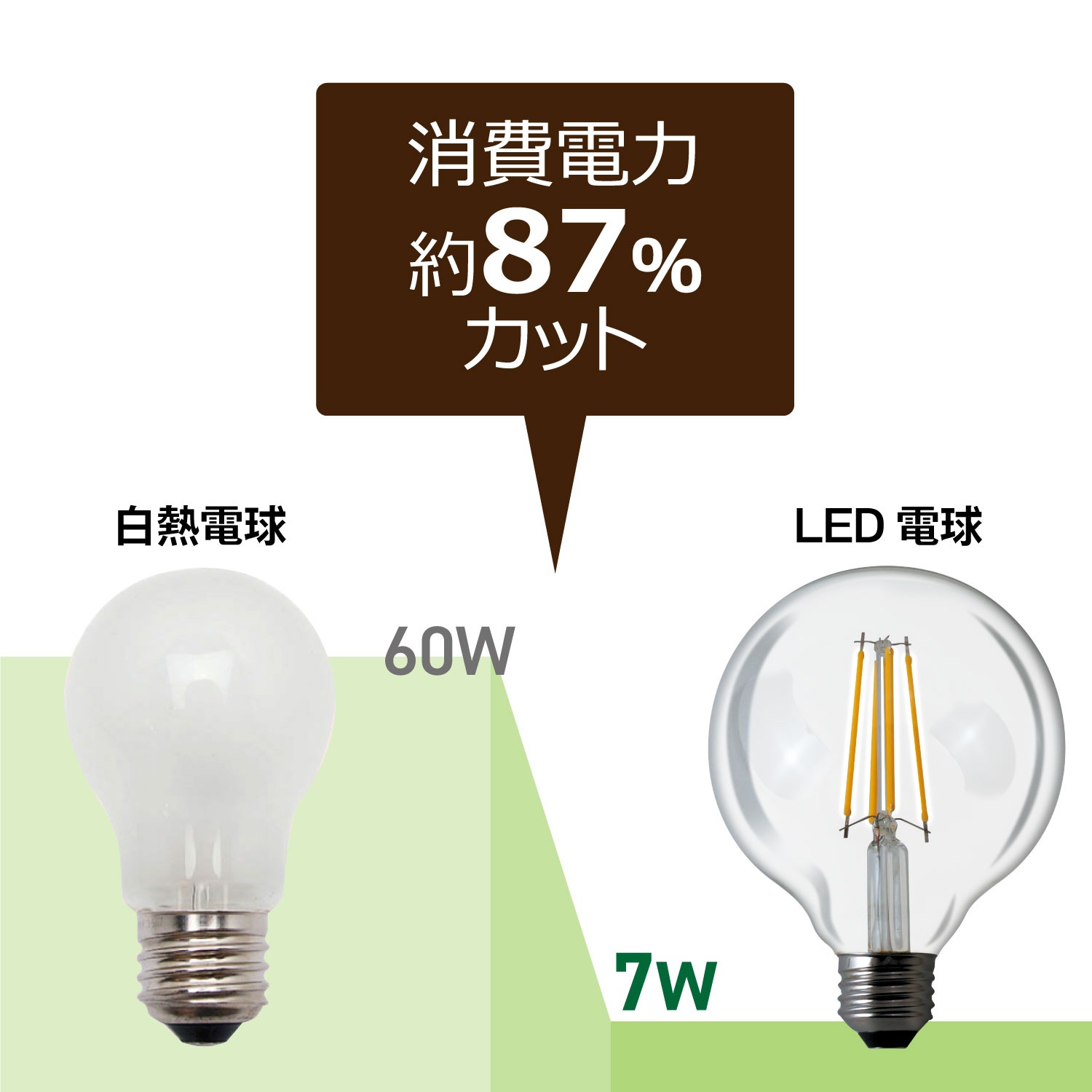 ��2�ĥ��åȡ�1��������549�ߡ�LED�ŵ� E26���� 60W������810�롼��������������ס����� �ե������ ���ꥢ�ŵ奿���� �ܡ����ŵ�� �����ǥꥢ ��ȥ� HDGC60N1