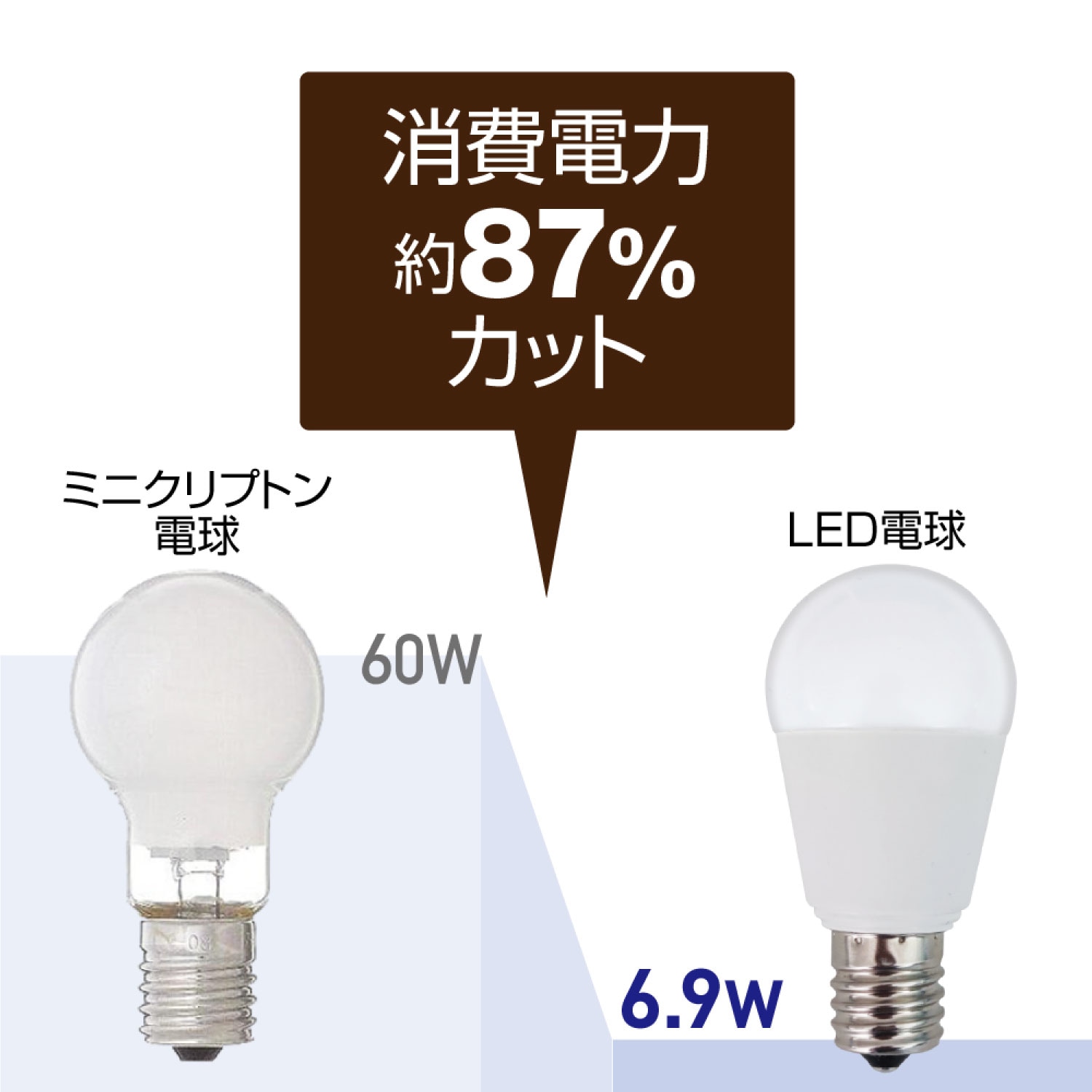 ��4�ĥ��åȡ�1��������499�ߡ���������E17���⡦60W������LED�ŵ� �ߥ˥���ץȥ�� ���۸������� 760lm �ʥ��� ���ݥåȥ饤�� ������饤�� ��ӥ� �����ŵ�