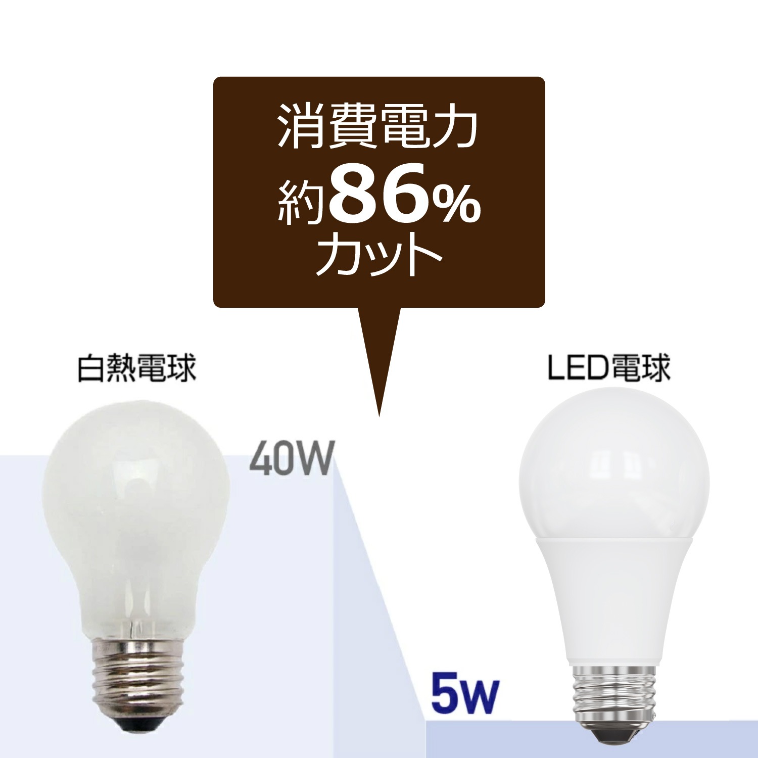 LED�ŵ� E26���� 40W���� �����ŵ�� ���۸������� �������550lm�� �ʥ��� ���ݥåȥ饤��