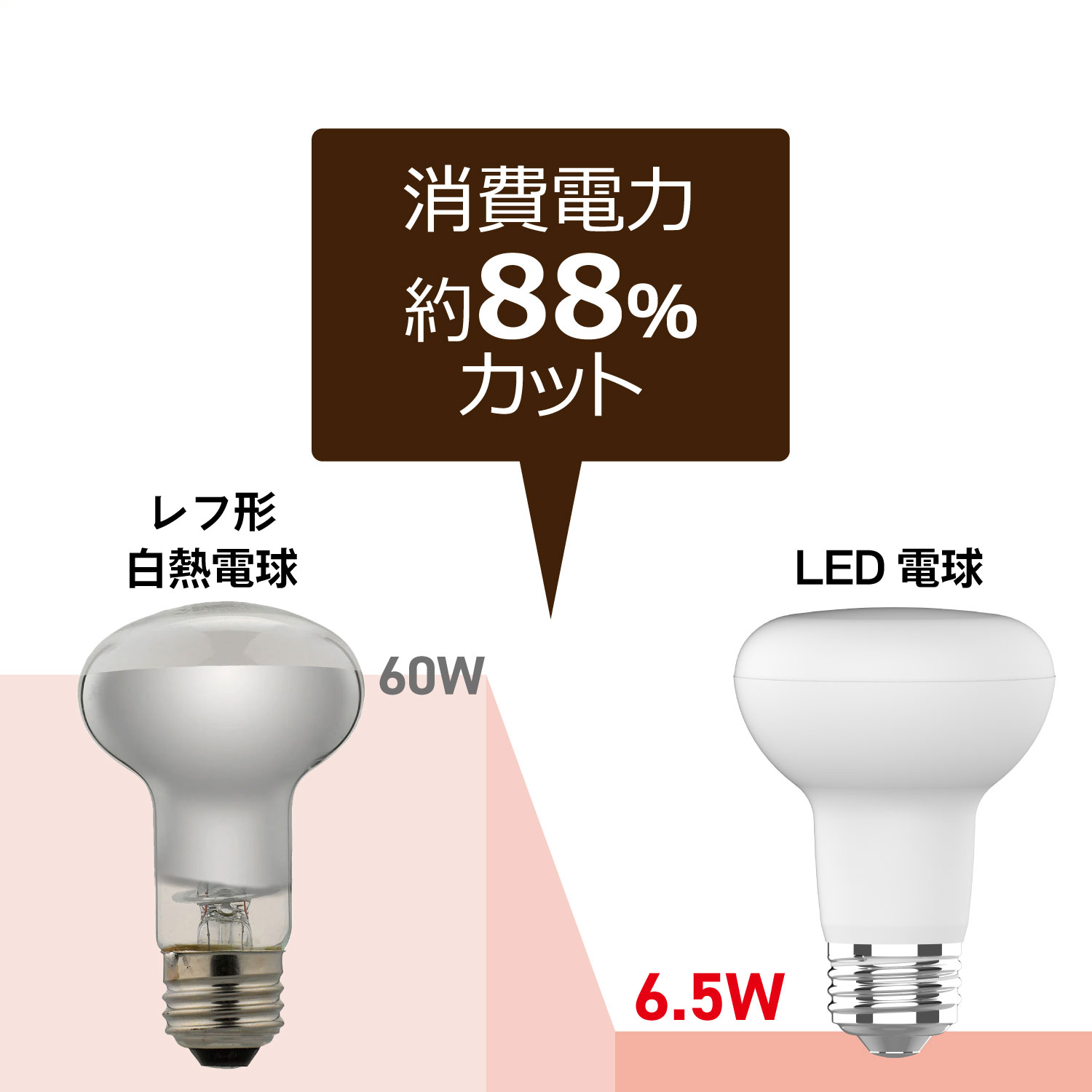 ��2�ĥ��åȡ�1�Ĥ�����469�ߡ�E26���� LED�ŵ� ����ŵ奿���� 60W���� �۸���120�� �ŵ忧��650lm�˥��ݥåȥ饤�� ̩�Ĵ���б�