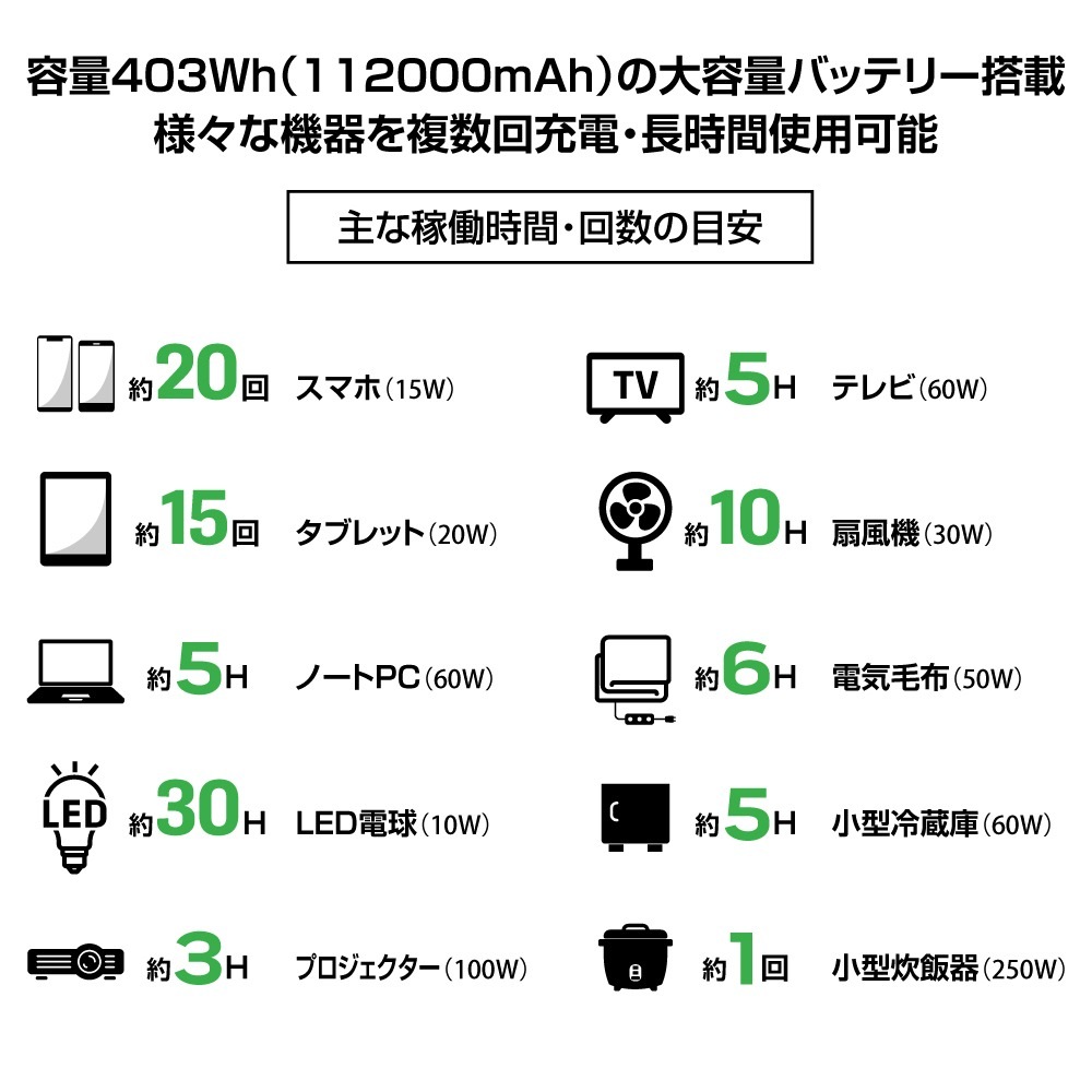 ������̵�������åȾ��ʡ�403Wh �ݡ����֥��Ÿ� & 100W �����顼�ѥͥ� AC2�� USB3�ݡ��ȡ�PD100W Type-C��� LED�饤�� �����ȥɥ� ������ ���������� �ɺ� �������� ������� ������Ÿ� ���� 403Wh 112000mAh ����400W