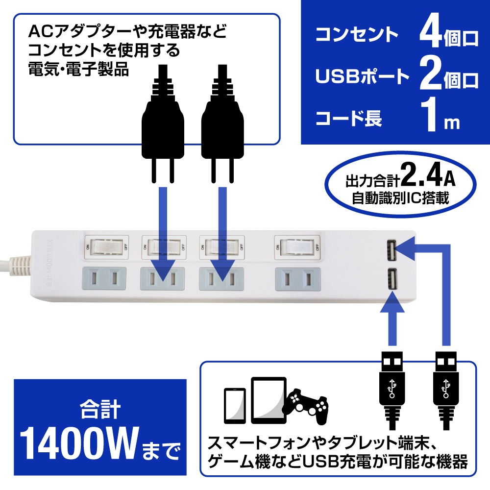 �Ÿ����å� USB�� 1m �륬���� 4�ĸ�  2�ĥ��å� STP4UA2W-1X2��STYLED