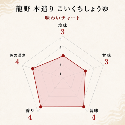 龍野　本造り　こいくちしょうゆ　1L瓶