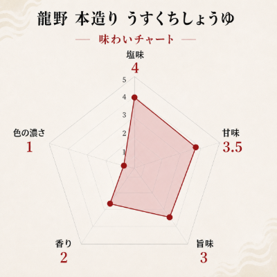 龍野　本造り　うすくちしょうゆ　1L瓶