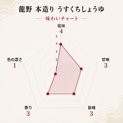 龍野　本造り　うすくちしょうゆ　500ml瓶