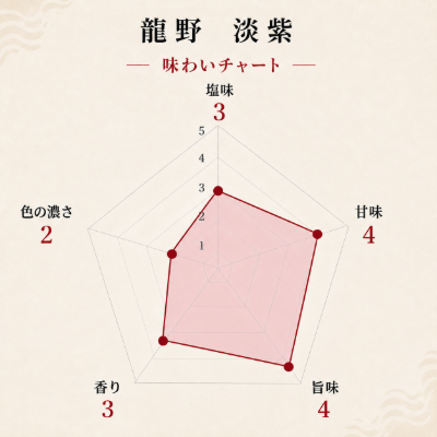 龍野 淡紫 100ml瓶
