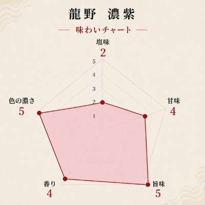 龍野　濃紫　100ml瓶