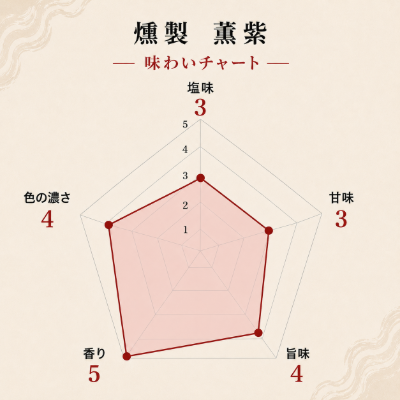 燻製　薫紫　100ml瓶