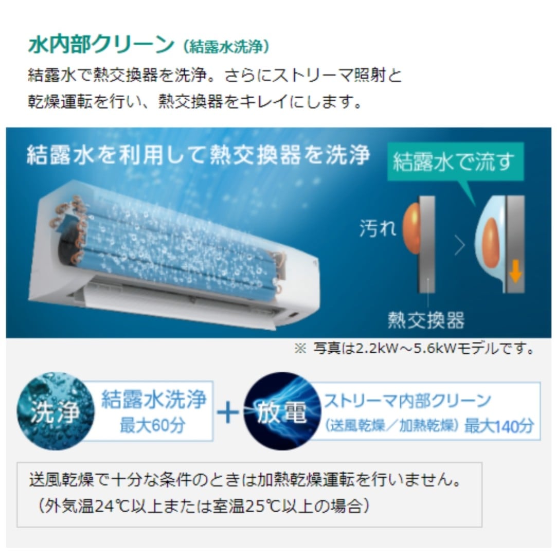 ■未使用品■　2022年製　ダイキン　DAIKIN　ルームエアコン　F40ZTCXP■単相200V■１４畳程度 F40STRXP-W+R40SRXP｜ダイキンルームエアコン[上位機種][RXシリーズ]