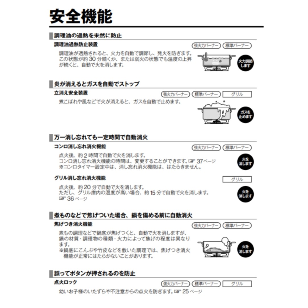 KG64TW2R-LP リンナイ プロパンガス ガスコンロ Rinnai ガスコンロ 2口 右 強火力 消し忘れ消火機能 料理 炒め物  揚げ物｜家庭用・業務用エアコン、ハウジングエアコンの取付なら何でもお任せ｜イーマックスジャパン