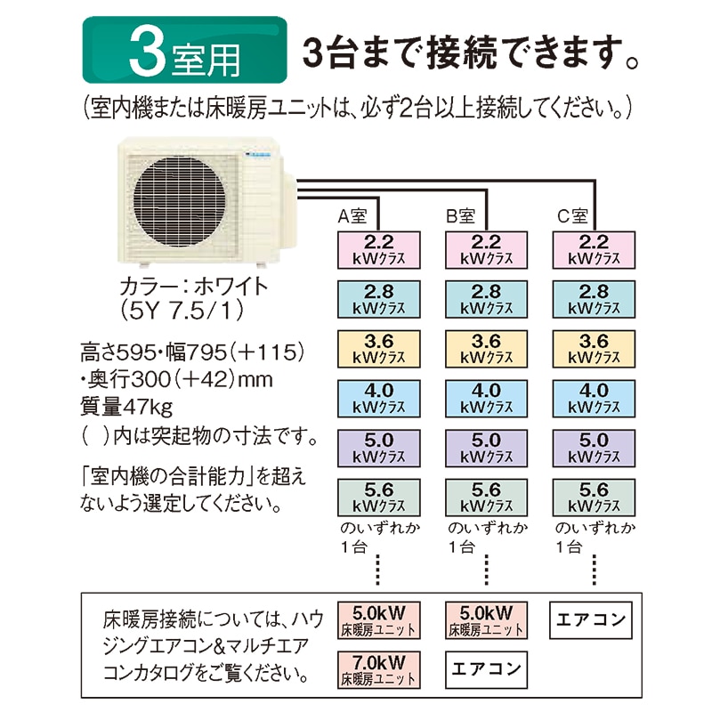送料無料　新品未使用ダイキン　マルチエアコン室外機R223AES7ルームエアコン 送料無料 新品未使用ダイキン マルチエアコン室外機R223AES7