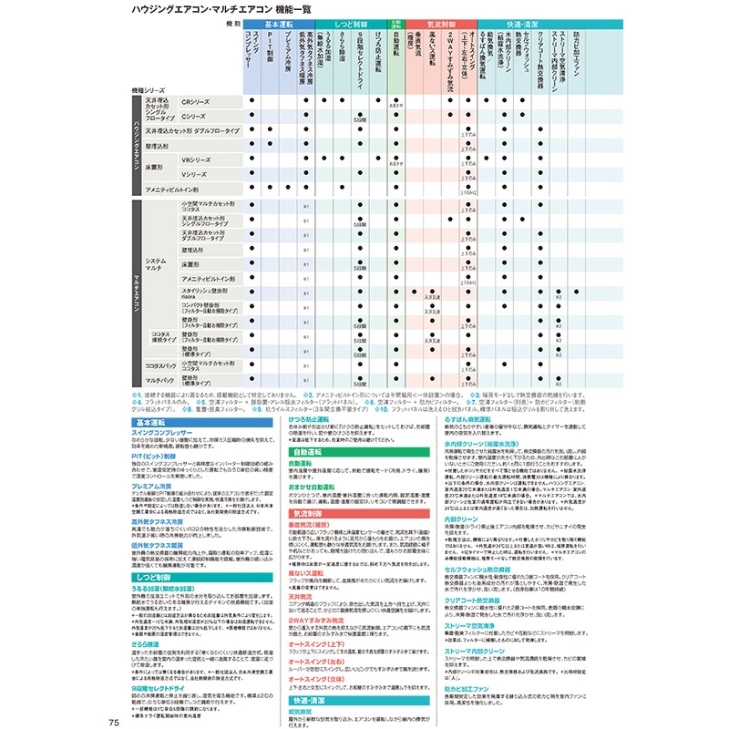 値下げ　送料無料　新品未使用ダイキン　マルチエアコン室外機ルームエアコン S56XTEP-W ダイキン 壁掛形 シングル 18畳程度 Eシリーズ - 業務用