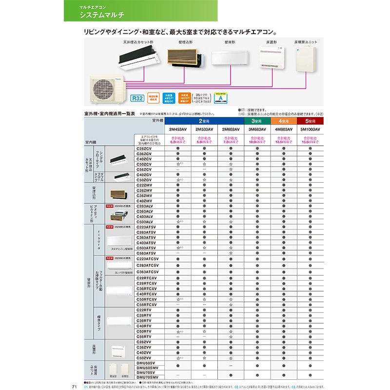 【オリーブ】DAIKIN エアコン 14畳用 2022年製　室内機 ダイキン エアコン 14畳」の人気商品一覧 | 安い商品を通販