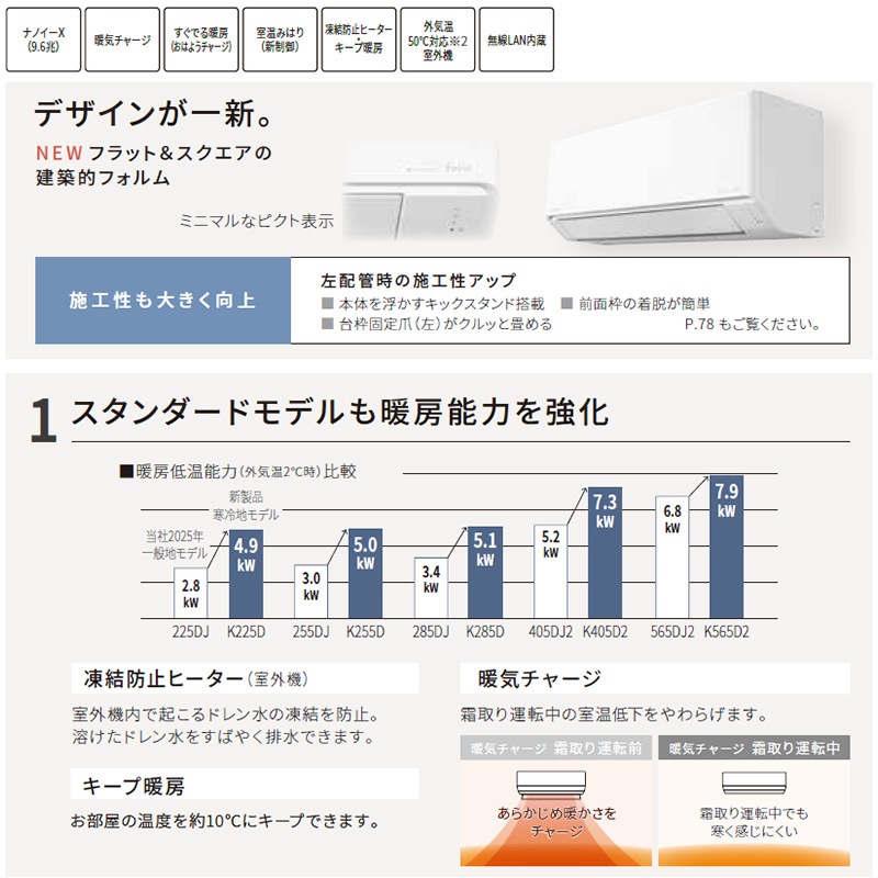東京 神奈川地域限定 標準取付工事費込 エアコン同配 おもに6畳 ダイキン スゴ暖 KXシリーズ 2025年モデル 高暖房 単相100V S225ATKS-W-TK 東京 神奈川地域限定 標準取付工事費込 エアコン同配 おもに20畳 AX
