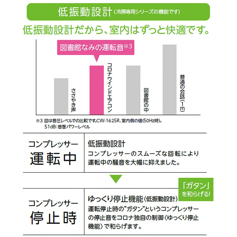ウインドエアコン コロナ ReLaLa 2025年モデル リララ冷房専用シリーズ