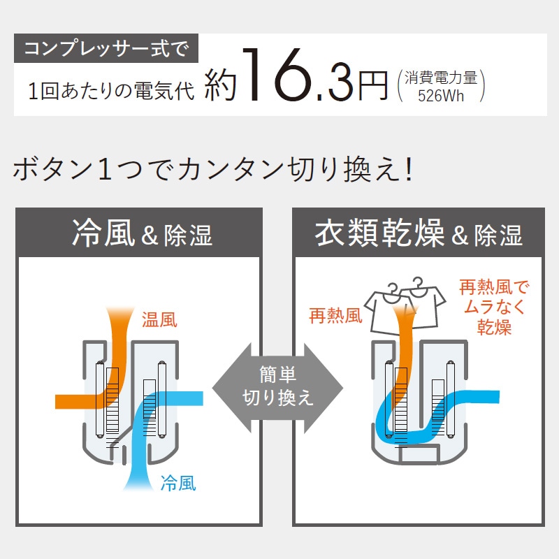 コロナ冷風機乾燥機除湿機　2025年スカイブルー 楽天市場】コロナ どこでもクーラー 2025年製 冷風 衣類乾燥機
