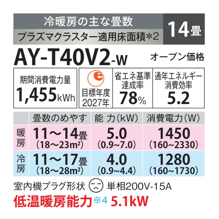 東京 神奈川地域限定 標準取付工事費込 エアコン同配 14畳用