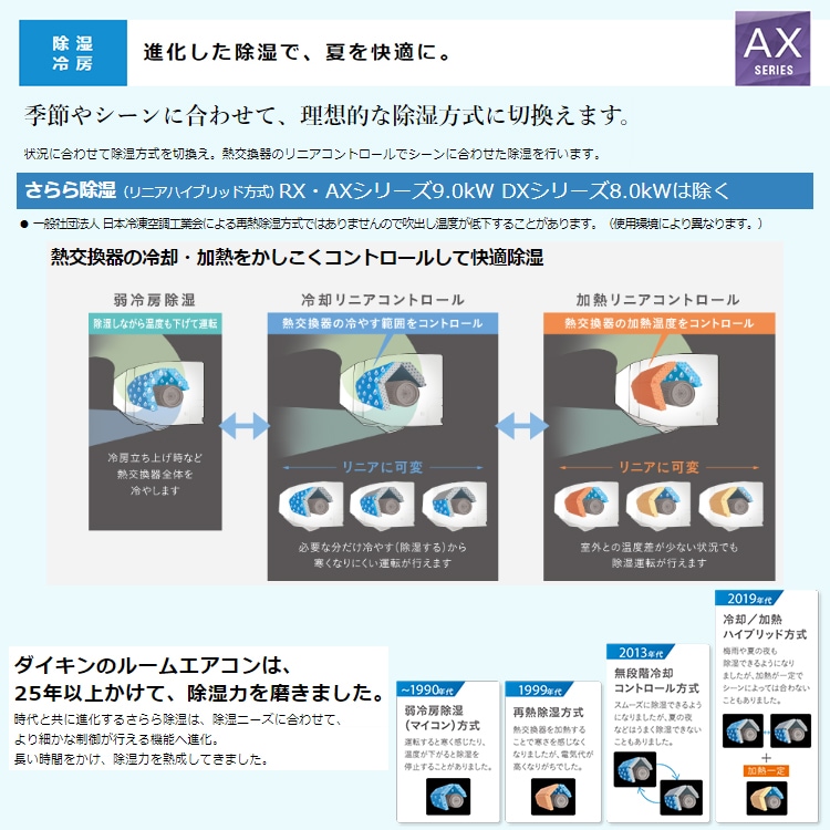 エアコン 主に18畳 ダイキン 2024年 モデル AXシリーズ ホワイト