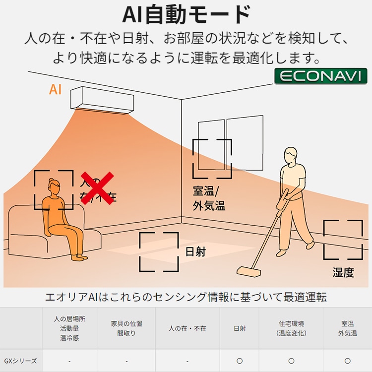 エアコン 主に10畳用 パナソニック エオリア 2024年モデル GXシリーズ