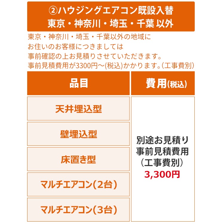価格応相談。動作確認済のハウジングエアコン売ります 当店にてエアコンを新規購入の場合のみ【ハウジングエアコン標準取付