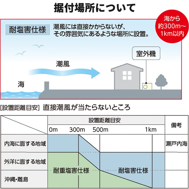 標準工事費込,コロナ,CSH-N2217R,6畳用,内部洗浄済み,2017年製,1年保証,中古,東京都内近郊設置費込,送料無料,S25 ユアサプライムス.com｜コロナ ルームエアコン 主に 18畳用 リララ CSH
