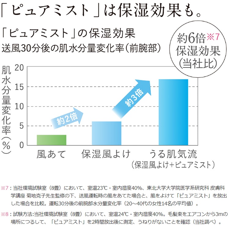 エアコン 主に20畳 三菱電機 霧ヶ峰 2024年 モデル Zシリーズ ホワイト