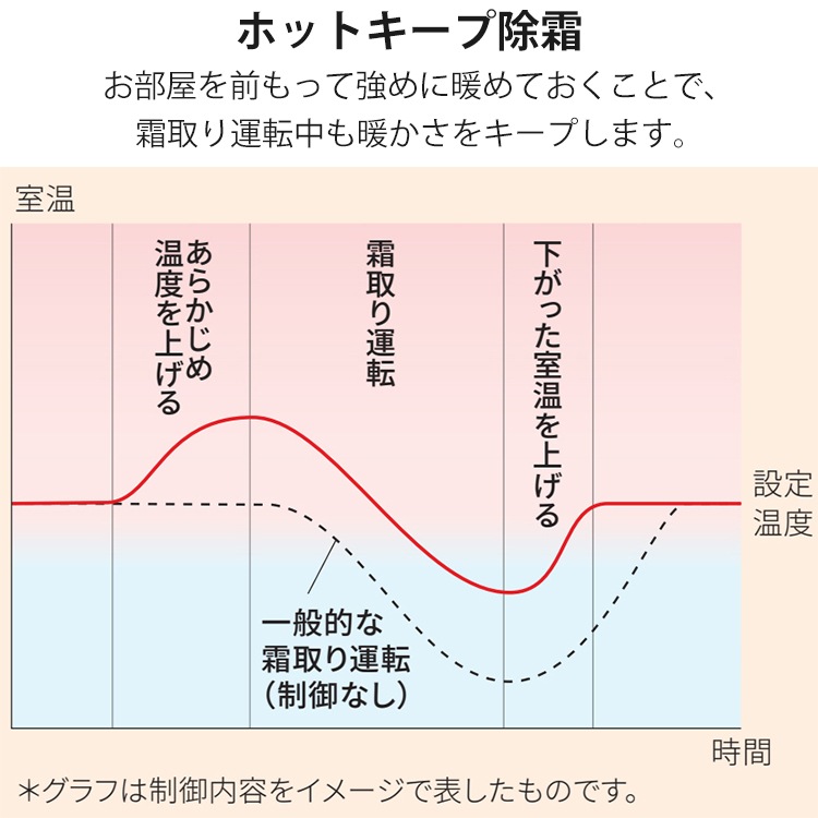 エアコン おもに18畳 富士通ゼネラル AHシリーズ 2024年モデル 冷暖房