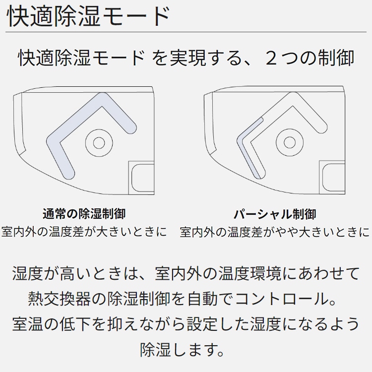 エアコン 主に6畳 パナソニック エオリア 2024年 モデル GXシリーズ
