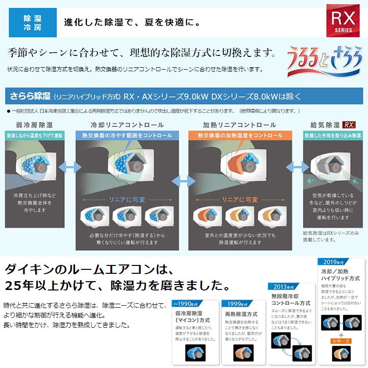エアコン 主に23畳 室外電源タイプ ダイキン うるさら 2024年