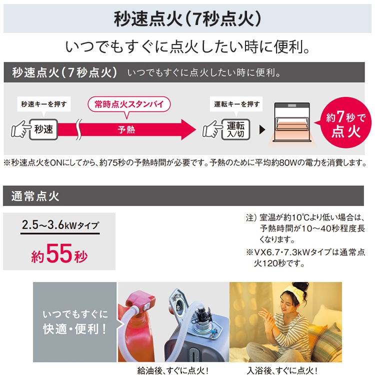 石油ファンヒーター コロナ 主に7畳用 miniタイプ 木造7畳