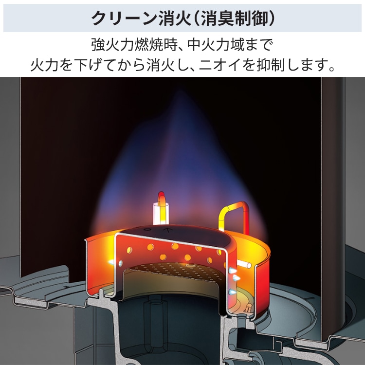 石油ファンヒーター コロナ 主に7畳用 miniタイプ 木造7畳