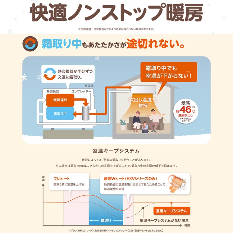 エアコン 主に23畳 三菱電機 ズバ暖霧ヶ峰 2024年モデル HXVシリーズ