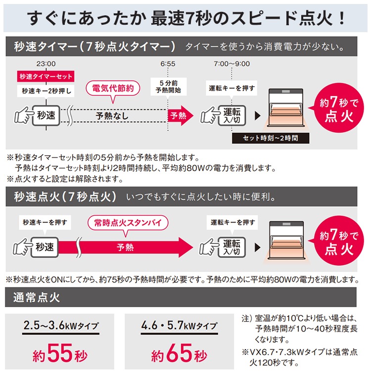 石油ファンヒーター コロナ 主に19畳用 VXシリーズ 木造19畳