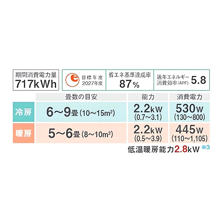 エアコン 主に6畳 東芝 2023年 モデル Tシリーズ ホワイト
