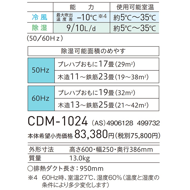 【2024年製】コロナ どこでもクーラー CDM-1024 CORONA クーラー コロナ 2024年モデル スカイブルー リララ冷暖房兼用