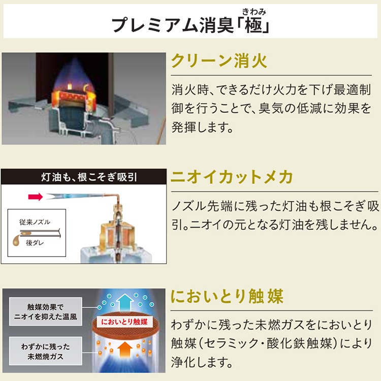 石油ファンヒーター コロナ 主に15畳用 WZタイプ 木造15畳