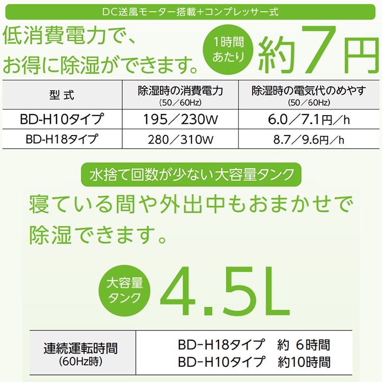 衣類乾燥除湿機 コロナ 2024年モデル グレイッシュブルー H