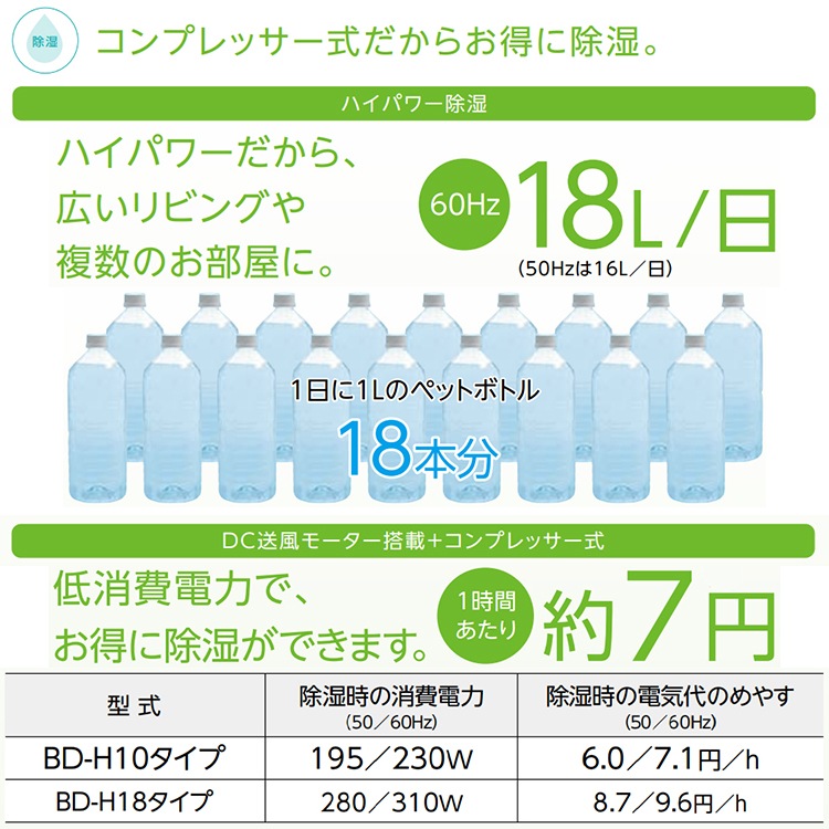 衣類乾燥除湿機 コロナ 2024年モデル グレイッシュブルー Hシリーズ