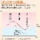  ϰ ɸչ  ٻ̥ͥ C꡼ 14 2024ǯǥ ˼  Ǯ ⤵250mmΥѥ 󥵡 ñ100V AS-C404R-W-TK