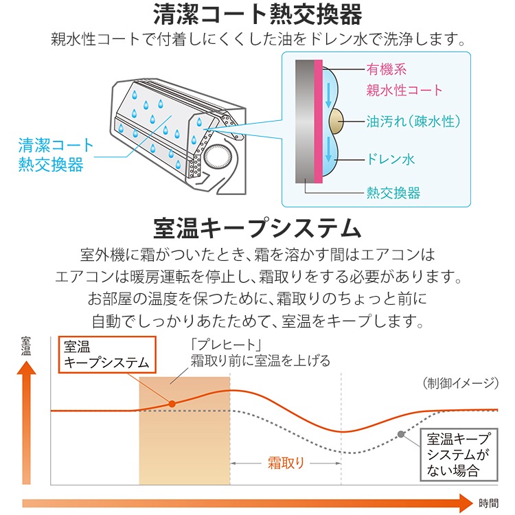 東京 神奈川地域限定 標準取付工事費込 エアコン同配 おもに8畳