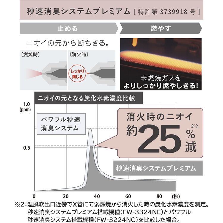 石油ファンヒーター ダイニチ 主に9畳用 NEタイプ 木造9畳