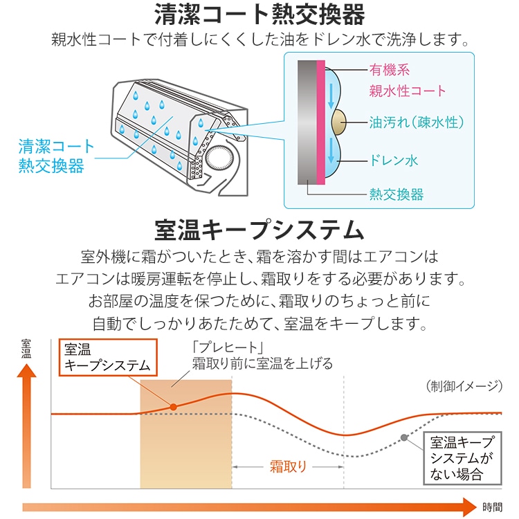 東京 神奈川地域限定 標準取付工事費込 エアコン同配 おもに10畳